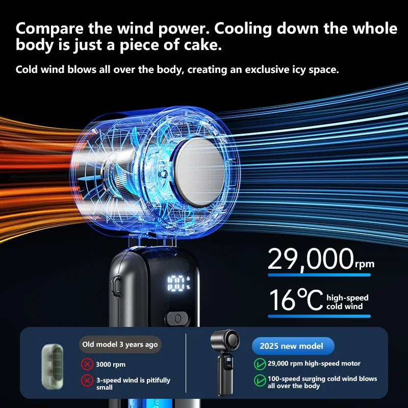 Portable Turbo Handheld Fan With Adjustable Speeds