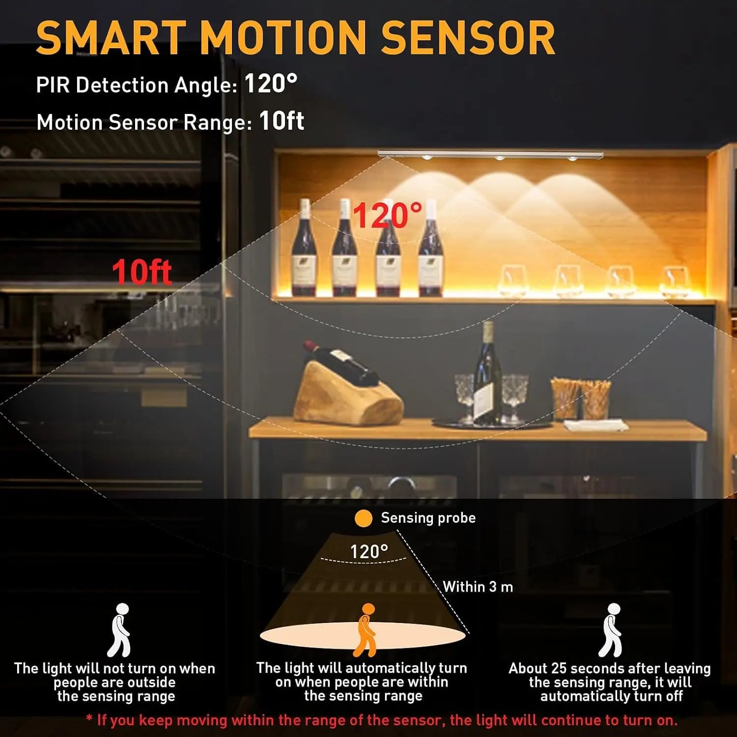Ultra-Thin LED Motion Sensor Cabinet Light USB Rechargeable
