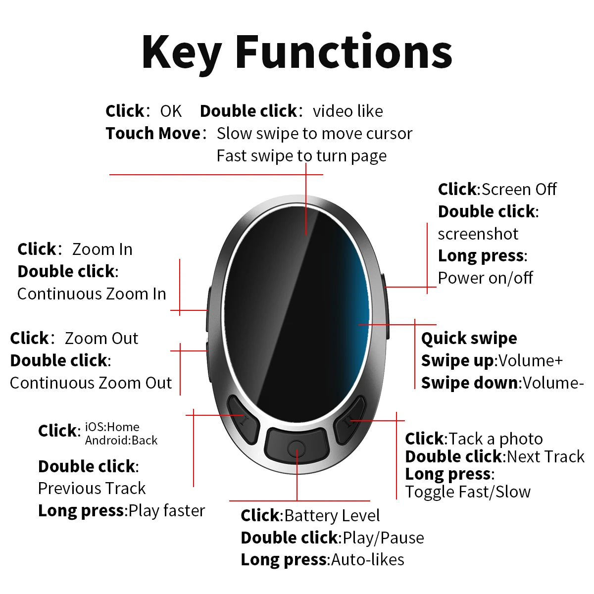 Bluetooth Scrolling Ring Remote – Hands-Free Page Turner